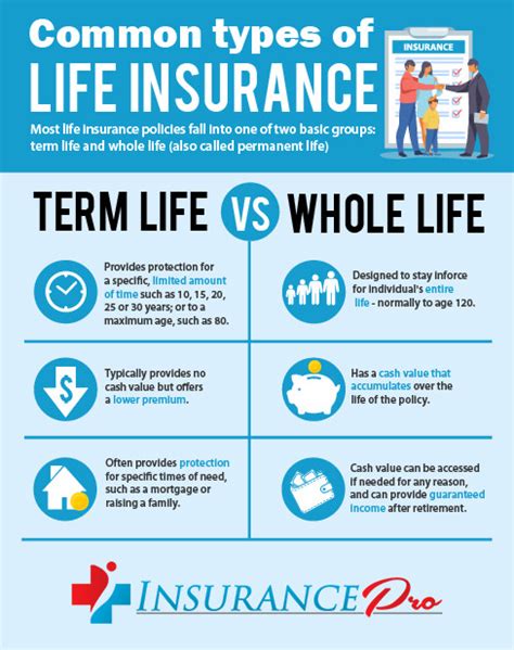 life cover insurance policy